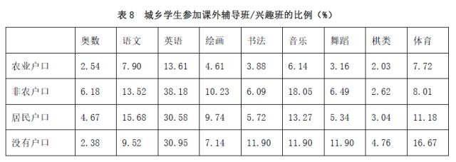 家庭教育差異_家庭教育的差異性表現(xiàn)_家庭教育差距