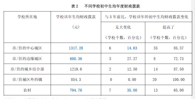 家庭教育差異_家庭教育的差異性表現(xiàn)_家庭教育差距