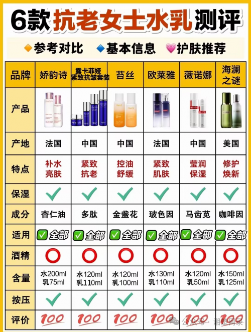 補水好的護膚品_護膚品補水好評語30字_護膚品補水好還是緊致好